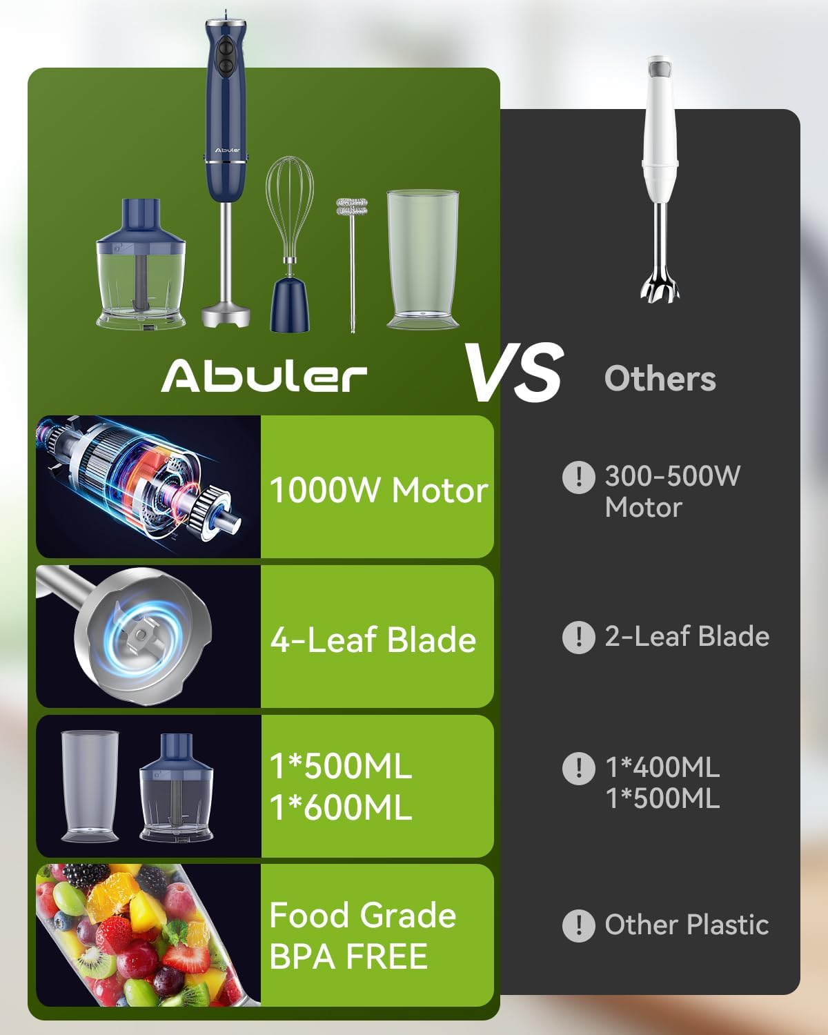 Abuler Immersion Hand Blender | Blue