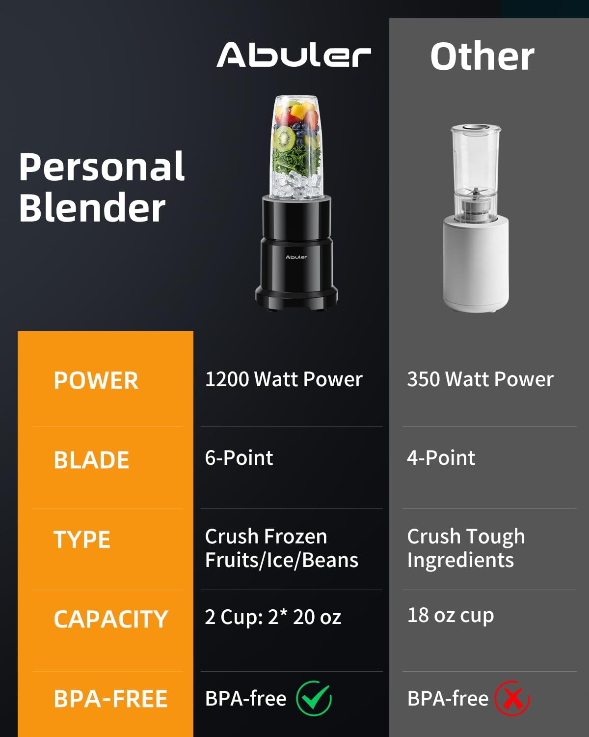 Abuler Personal Blender | PB-2105