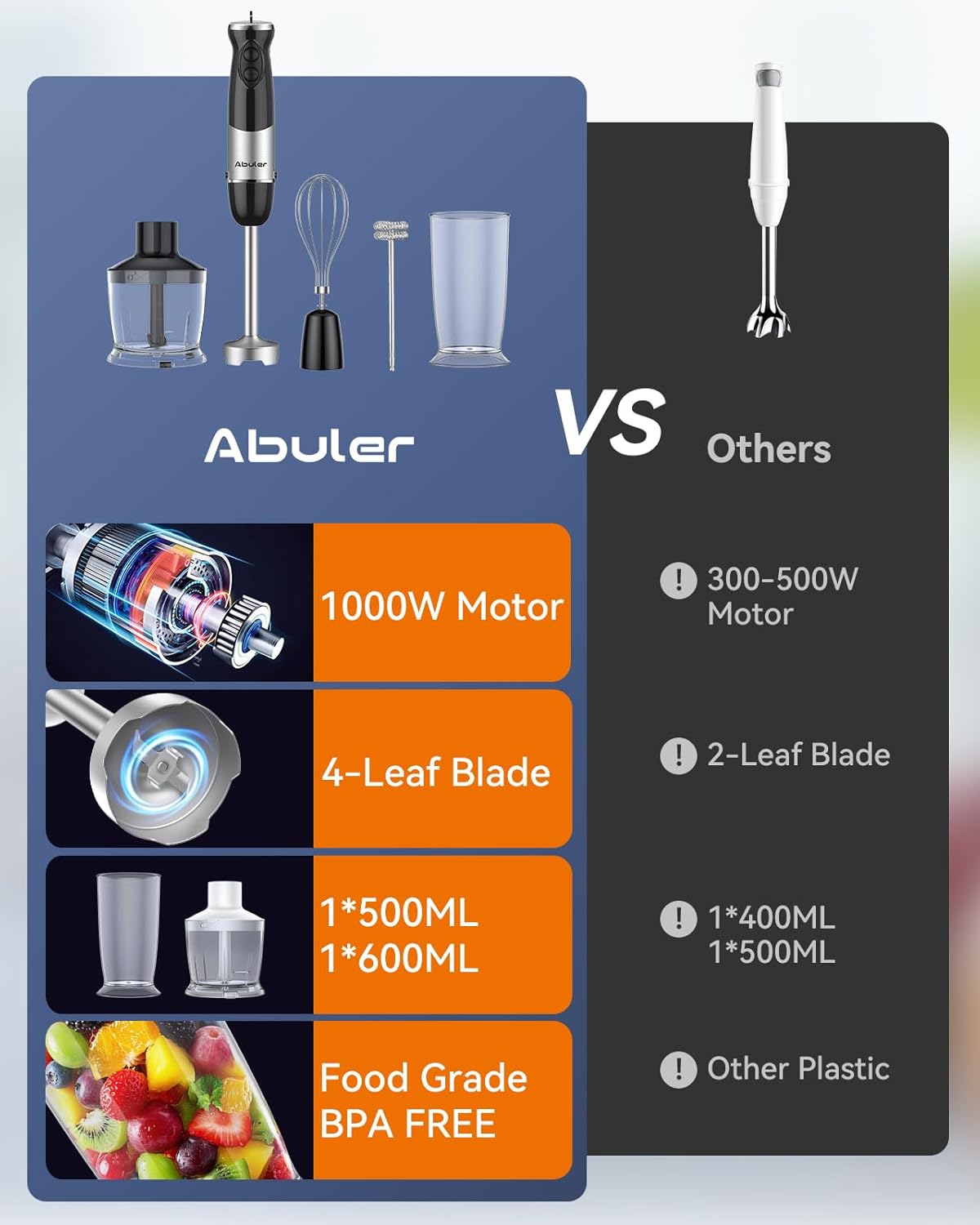 Abuler Immersion Hand Blender | Black