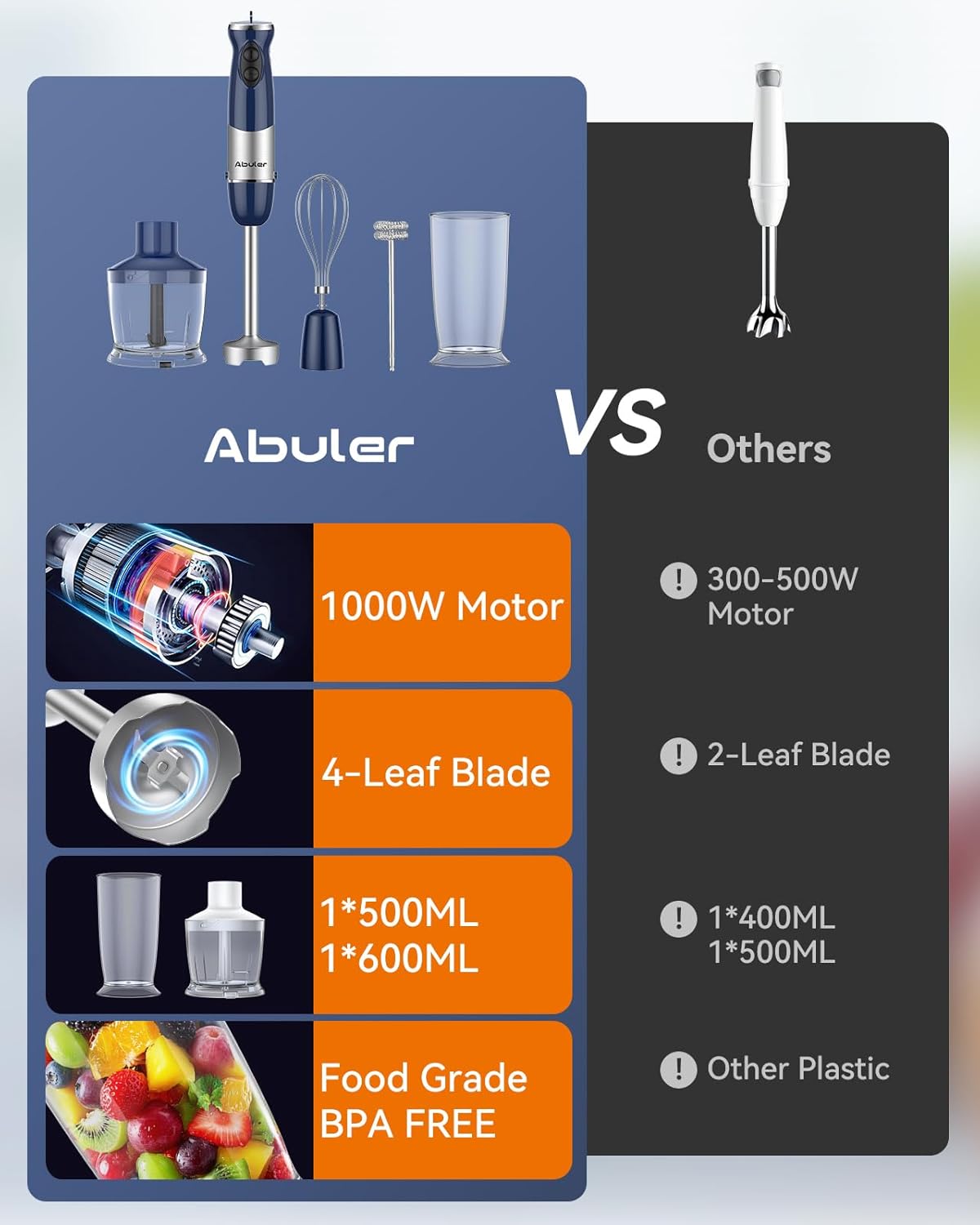 Abuler Immersion Hand Blender | Blue
